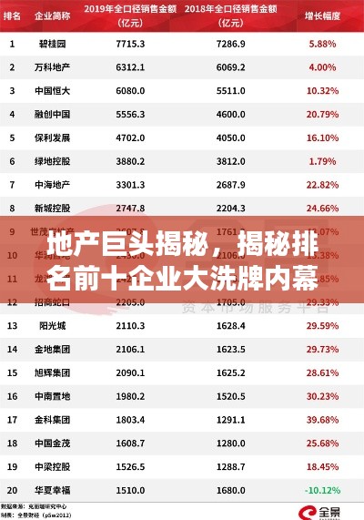 地产巨头揭秘，揭秘排名前十企业大洗牌内幕