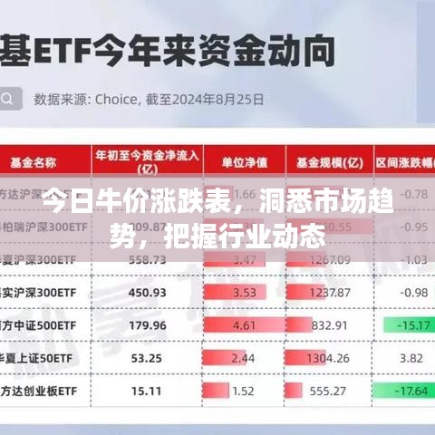 荣华富贵